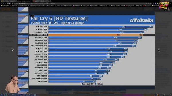 RTX 4070 Ti SUPER Цена! RTX 4070 Ti SUPER vs RTX 4080! Стоит ли брать? Обзор 2024 Честно от СэнСэя!