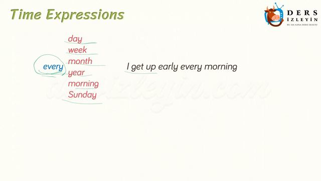 SIMPLE PRESENT TENSE смотреть онлайн