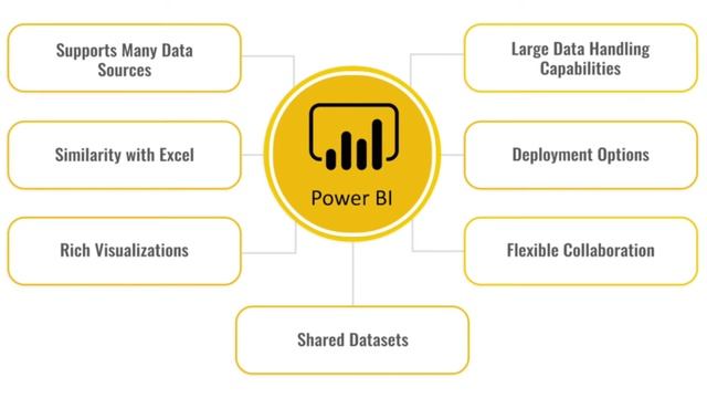 How To Become A Power BI Developer @computerstudyzone смотреть онлайн
