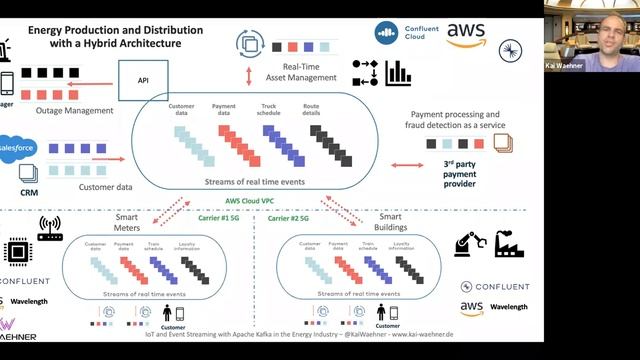 Apache Kafka for Oil & Gas, Smart Grid, and Energy Utilities смотреть онлайн