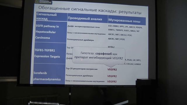 Может ли секвенирование помочь онкобольным; Михаил Пятницкий, к.б.н., с.н.с. лаб. анализа постгеном смотреть онлайн