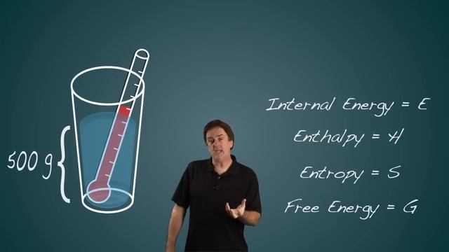 State Functions and Thermodynamics смотреть онлайн