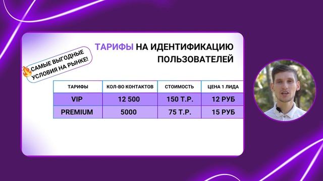 Как увеличить количество лидов и прибыль в 3-5 раз!! смотреть онлайн