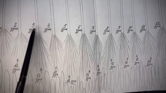 ВОПРОС-ОТВЕТ. В чём разница между Душой, Монадой и Высшим Я? смотреть онлайн
