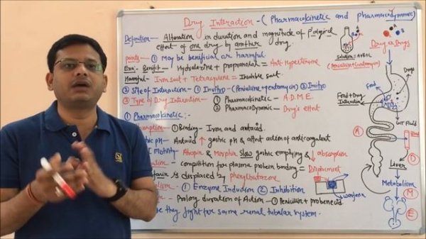 Drug Interaction (Part 01) = Pharmacokinetic and Pharmacodynamic Drug Interaction | Drug Interactio