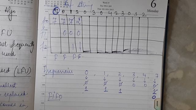 Counting Based Algorithm Least Frequently Used смотреть онлайн