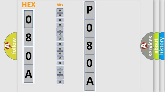 DTC Jeep P080A Short Explanation смотреть онлайн