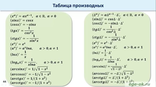 Производная сложной функции смотреть онлайн