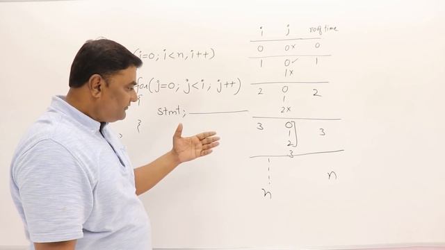 1.5.1 Time Complexity #1 смотреть онлайн
