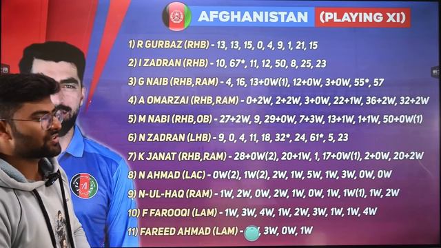 SL vs AFG Dream11 | SL vs AFG Dream11 Prediction | Srilanka vs Afghanistan 3rd T20I Team Today смотреть онлайн
