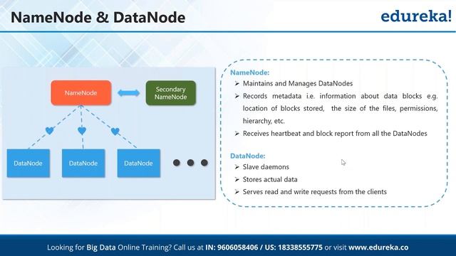 Apache Hadoop & Spark Tutorial For Beginners | What is Hadoop & Spark | Edureka | Big Data Live - 1 смотреть онлайн
