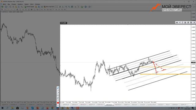 Как повысить вероятность отработки прогнозов | Советы и приёмы по ТС Breakout