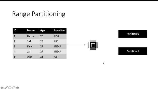 Hash Partitioning vs Range Partitioning | Spark Interview questions смотреть онлайн