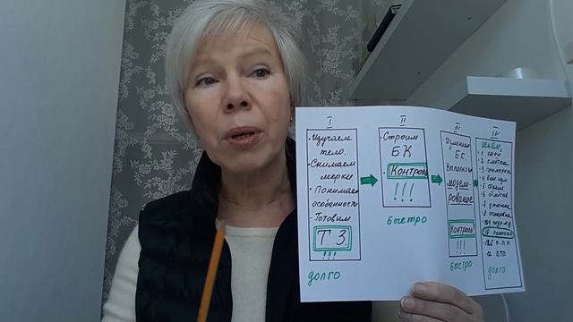 4 этапа в изготовления одежды. Техническое задание. смотреть онлайн