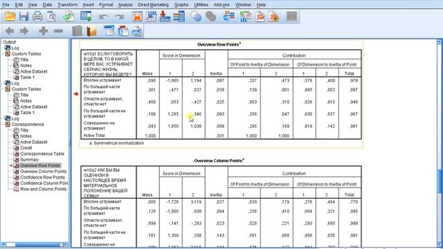 Correspondence Analysis / Анализ соответствий 7