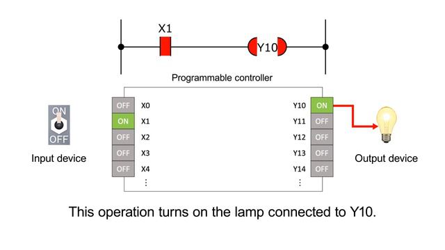 3. Ladder Program - MELSEC Tutorial смотреть онлайн