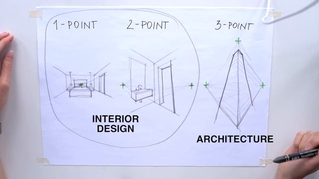 Interior Design Sketching - Complete Guide for Beginners and Pro's in 2021 смотреть онлайн