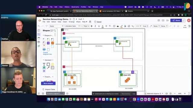 20230621 - Webinar - AWS Lattice And Prosimo Service Networking смотреть онлайн