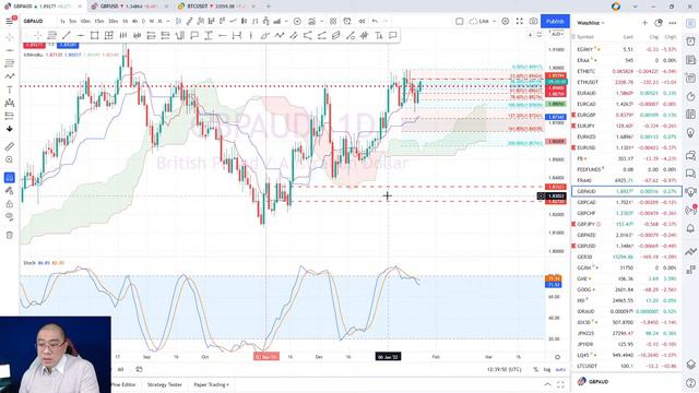 [BAHASA INDONESIA] Sesi Tanya Jawab 24.01 - Vito Henjoto  | Forex Trading