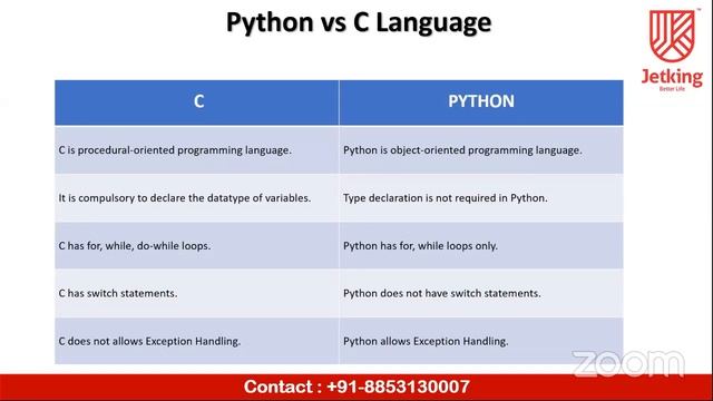 Python Language | Python Developer | High Level Language смотреть онлайн
