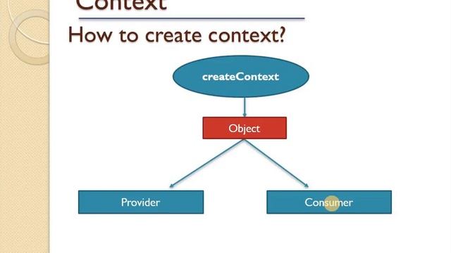 #22 : context api | react context | context in react js | understand react context смотреть онлайн