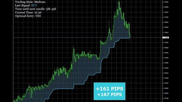 Nova Scalper, Nova Scalper Indicator in Live Action, 5 Wins in a Row With 895 Pips Profit on M15 смотреть онлайн