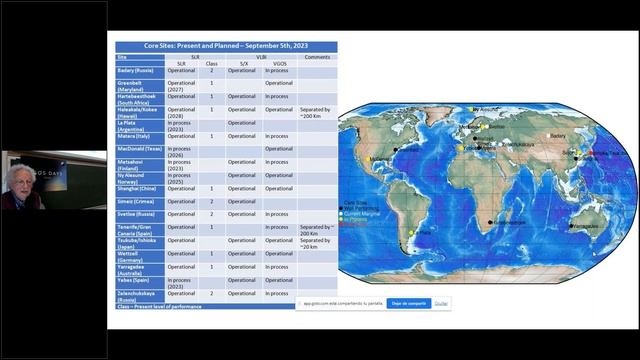 7.1 GGOS Bureau of Networks and Observations (BNO) - Activity Report (Mike Pearlman) GGOS Days 2023 смотреть онлайн
