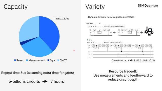 Where do we go next? |The Future of Quantum Computing | QC40 смотреть онлайн