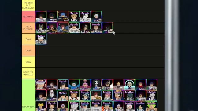 [UPDATED] The BEST PHYSICAL & MAGIC Units Tier List In Anime Adventures Update 7.6! смотреть онлайн