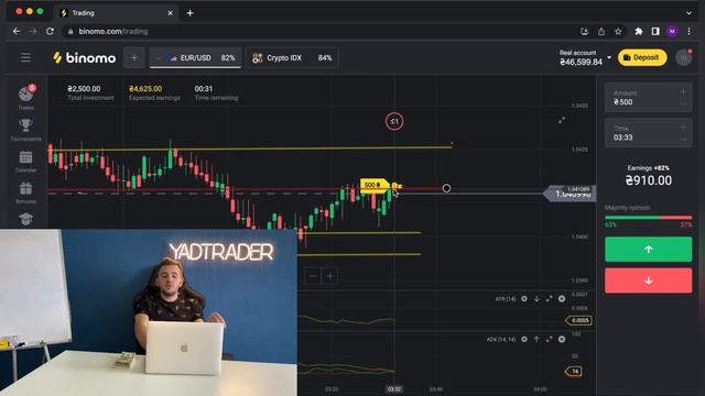 Технический анализ , работает или нет? Разбор графиков на Биномо #binomo #trading #биномо смотреть онлайн
