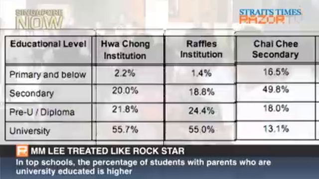 MM Lee treated like rock star (MM Lee@Dunman High Pt 1) смотреть онлайн