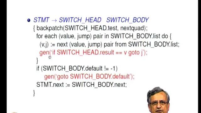 Mod-05 Lec-19 Intermediate code generation Part 3 смотреть онлайн