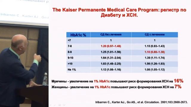 Актуальные вопросы сердечно-сосудистой безопасности сахароснижающих препаратов. проф. Фомин И.В.