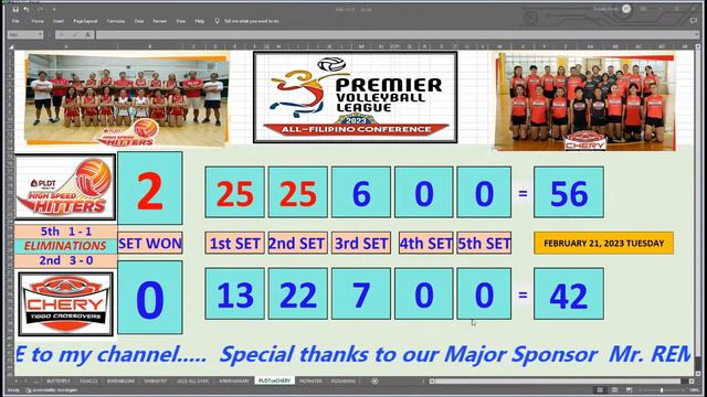 PVL LIVE : PLDT vs CHERY TIGGO LIVE SCORES and COMMENTARY смотреть онлайн