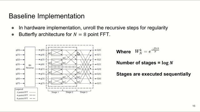 FFT and HLS Implementation смотреть онлайн