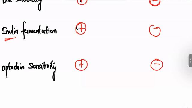 Microbiology Class - Part 10 By Dr.krishna Sahith