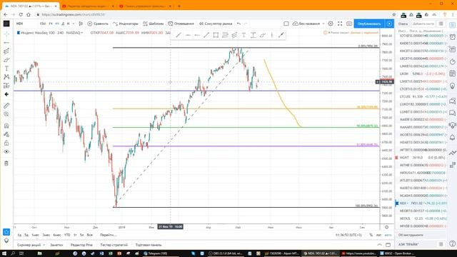 Обзор рынка с Олегом Ганном