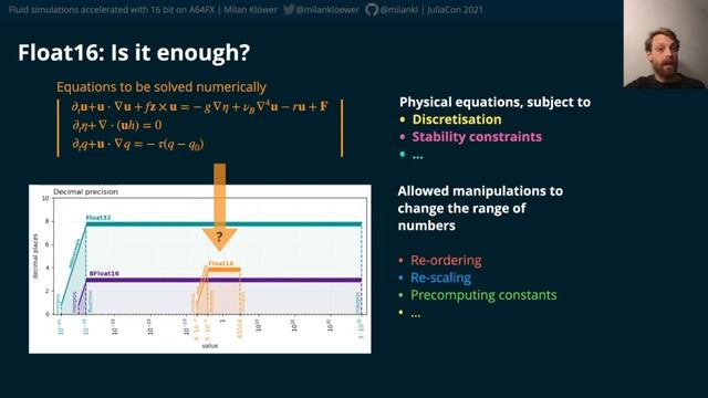 3.6x speedup on A64FX by squeezing ShallowWaters.jl into Float16 | Milan Klöwer | JuliaCon2021 смотреть онлайн
