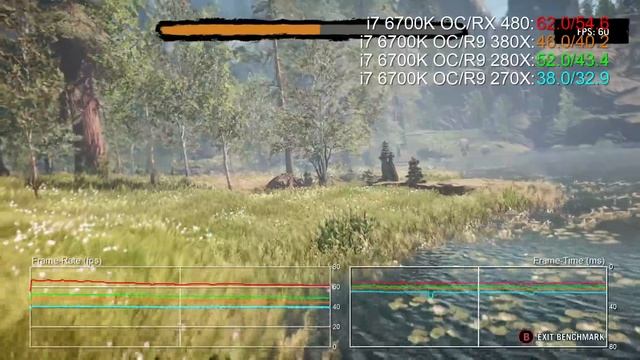 Radeon RX 480 vs R9 380X/ 280X/ 270X 1080p Benchmarks смотреть онлайн