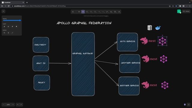 Nest JS Graphql with Apollo Federation #00 #microservices #nestjs #graphql смотреть онлайн