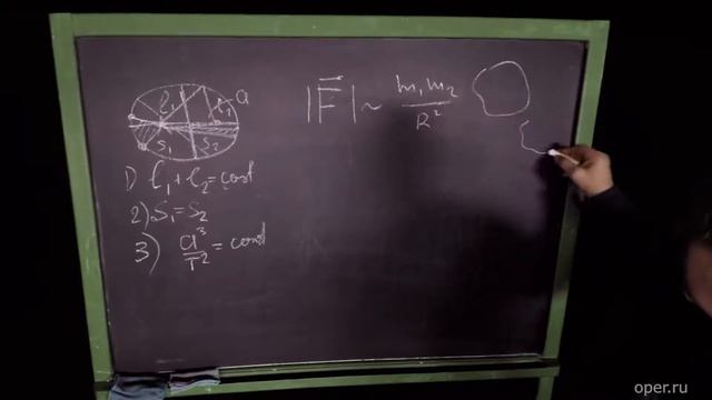 Александр Чирцов про небесную механику Кеплера и Ньютона смотреть онлайн
