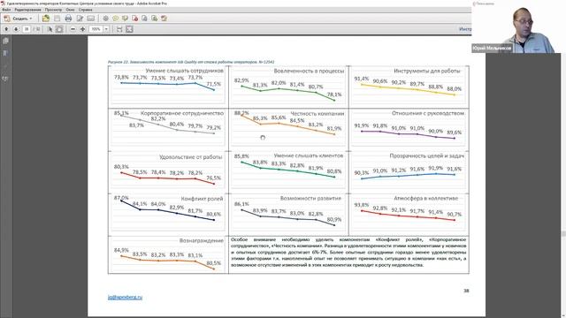 Job Quality: Инструмент исследования удовлетворенности операторов контакт-центров. Седьмая волна. смотреть онлайн