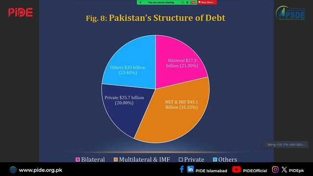 Debt-Free Futures: Relief for Developing Nations I PIDE PSDE Conference смотреть онлайн