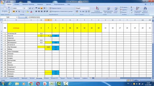 Система Двойняшки. Варианты ставок на ничьи по этой системе