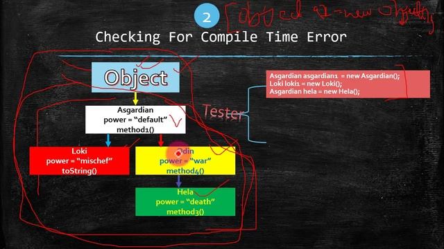 Polymorphism in Java introduction for tracing CSE 111 BRACU смотреть онлайн