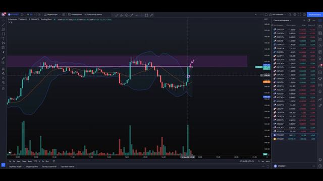 Трейдинг для НОВИЧКОВ | ИНДИКАТОР в Трейдинге #обучениетрейдингу #бинарныеопционы2022 смотреть онлайн