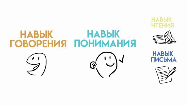 Структура языка. Что нужно выучить, чтобы знать язык? смотреть онлайн