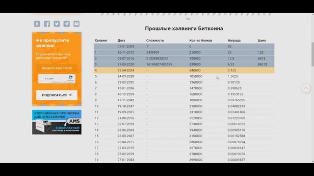 ХАЛВИНГ БИТКОИНА - Всё не так однозначно! Биткоин прогноз на 2024 год смотреть онлайн