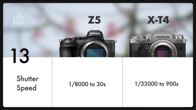 Nikon Z5 Vs Fujifilm X-T4 | Mirrorless Camera Comparison 2021