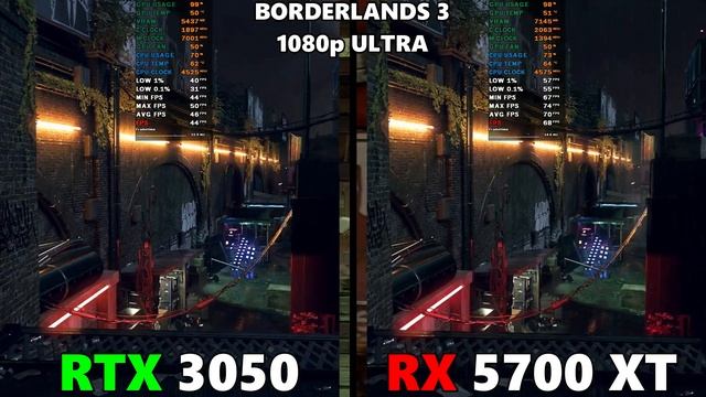 RTX 3050 VS RX 5700 XT - BENCHMARK TEST IN 14 GAMES смотреть онлайн